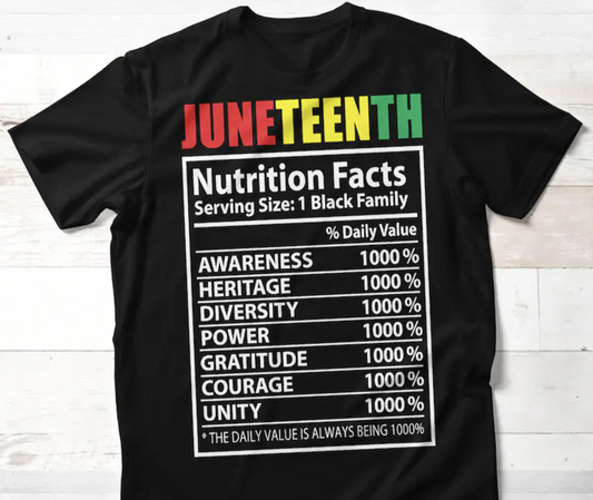 Juneteenth Facts